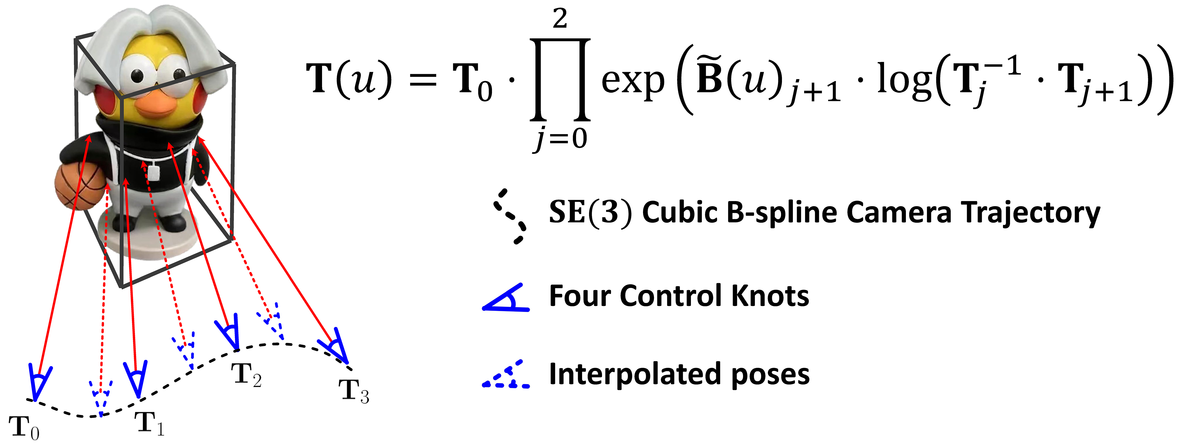 Camera Motion Trajectory Modeling