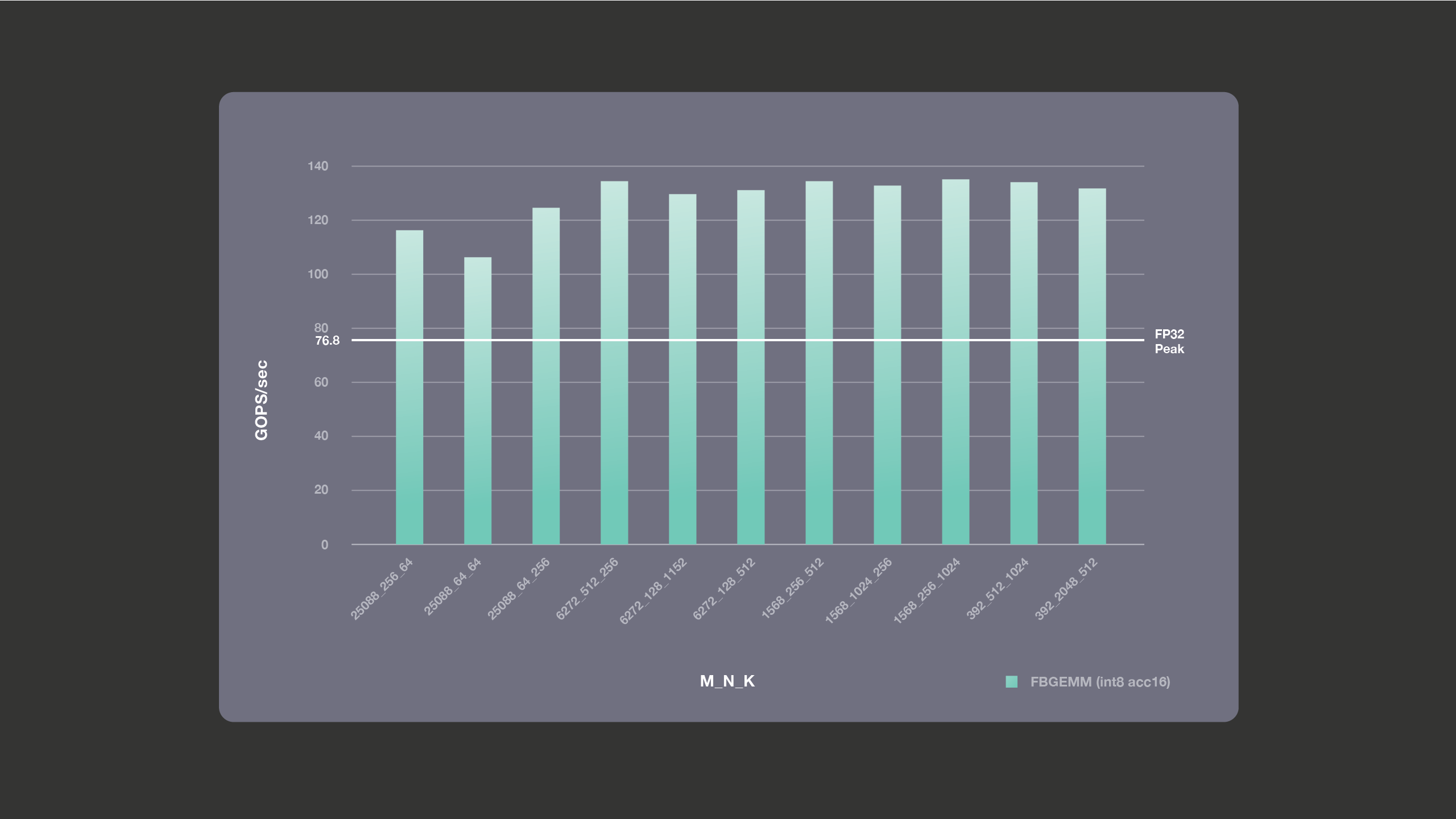 FBGEMM Performance