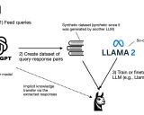 LLM蒸馏技术全解析:如何用更少的资源获得更强大的小模型