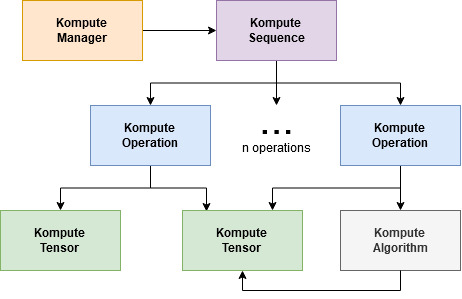 Kompute架构图