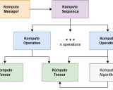Kompute: 通用GPU计算框架助力跨厂商高性能计算