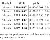 CREPE: 革命性的基于深度学习的音高估计技术