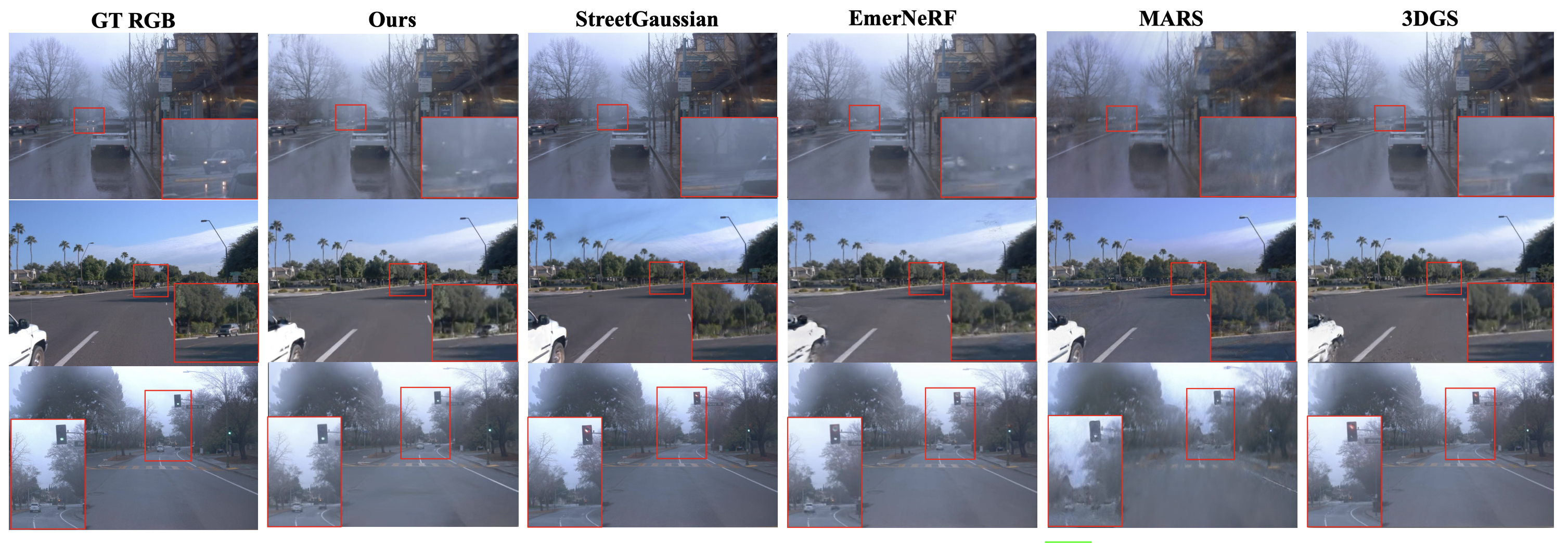 S3Gaussian视觉效果展示