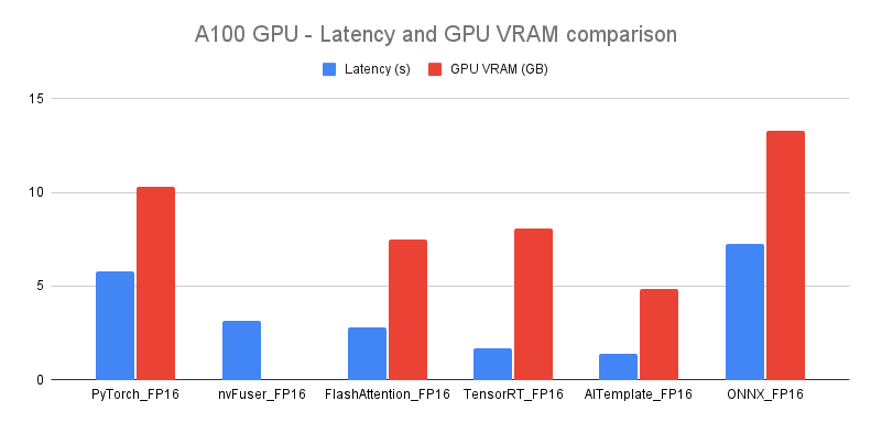 Benchmarks