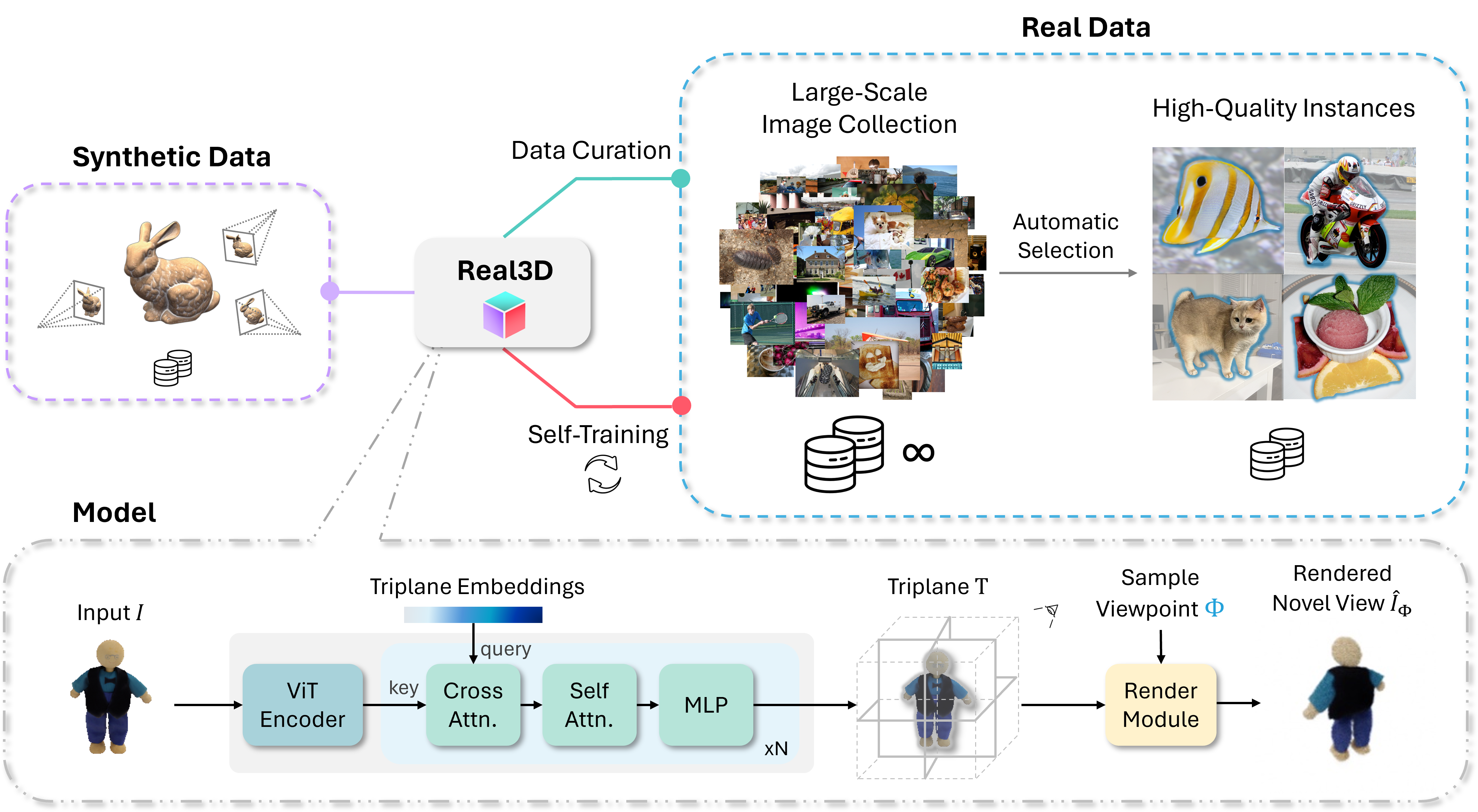 Real3D overview