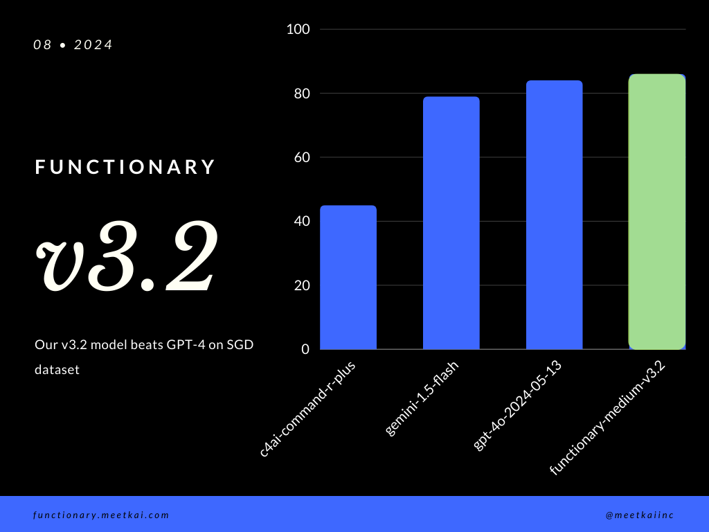 Functionary evaluation results