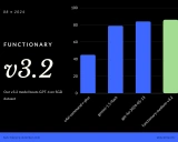 Functionary: 一个强大的函数调用语言模型