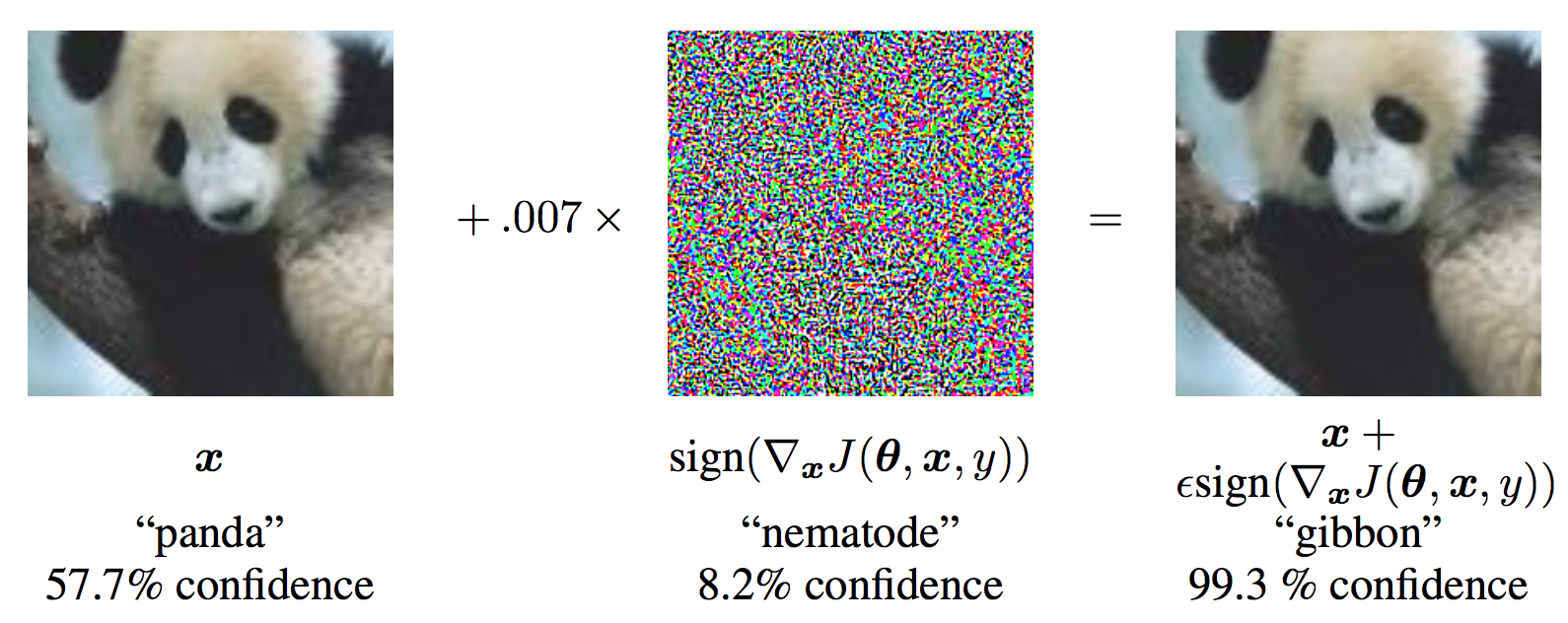 FGSM attack example