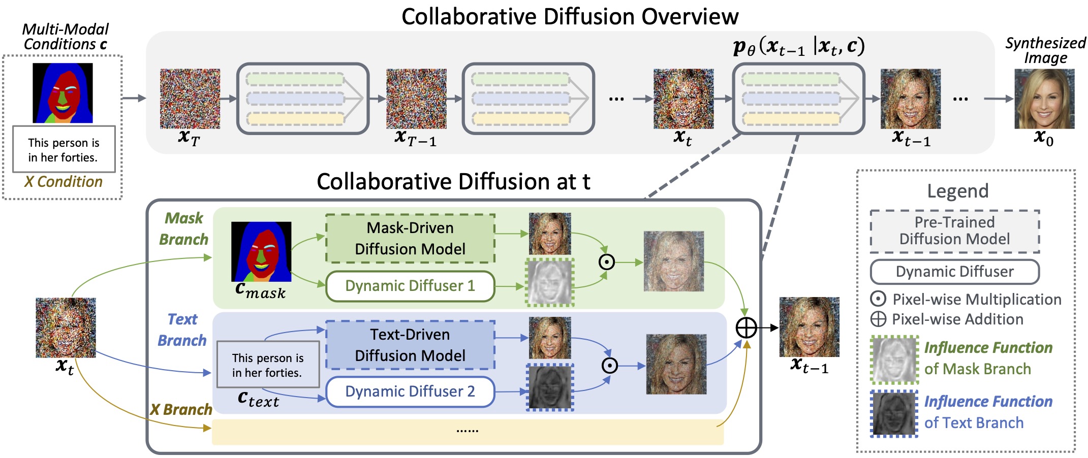 collaborative facial reconstruction