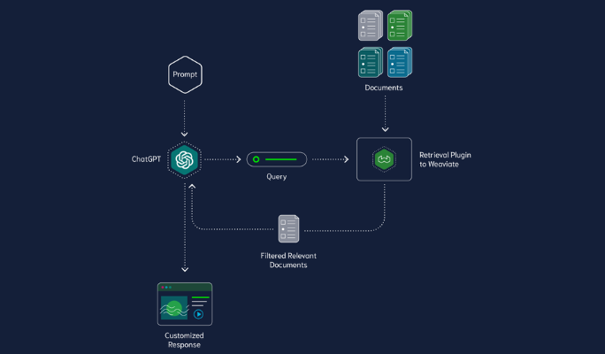 ChatGPT Retrieval Plugin Function