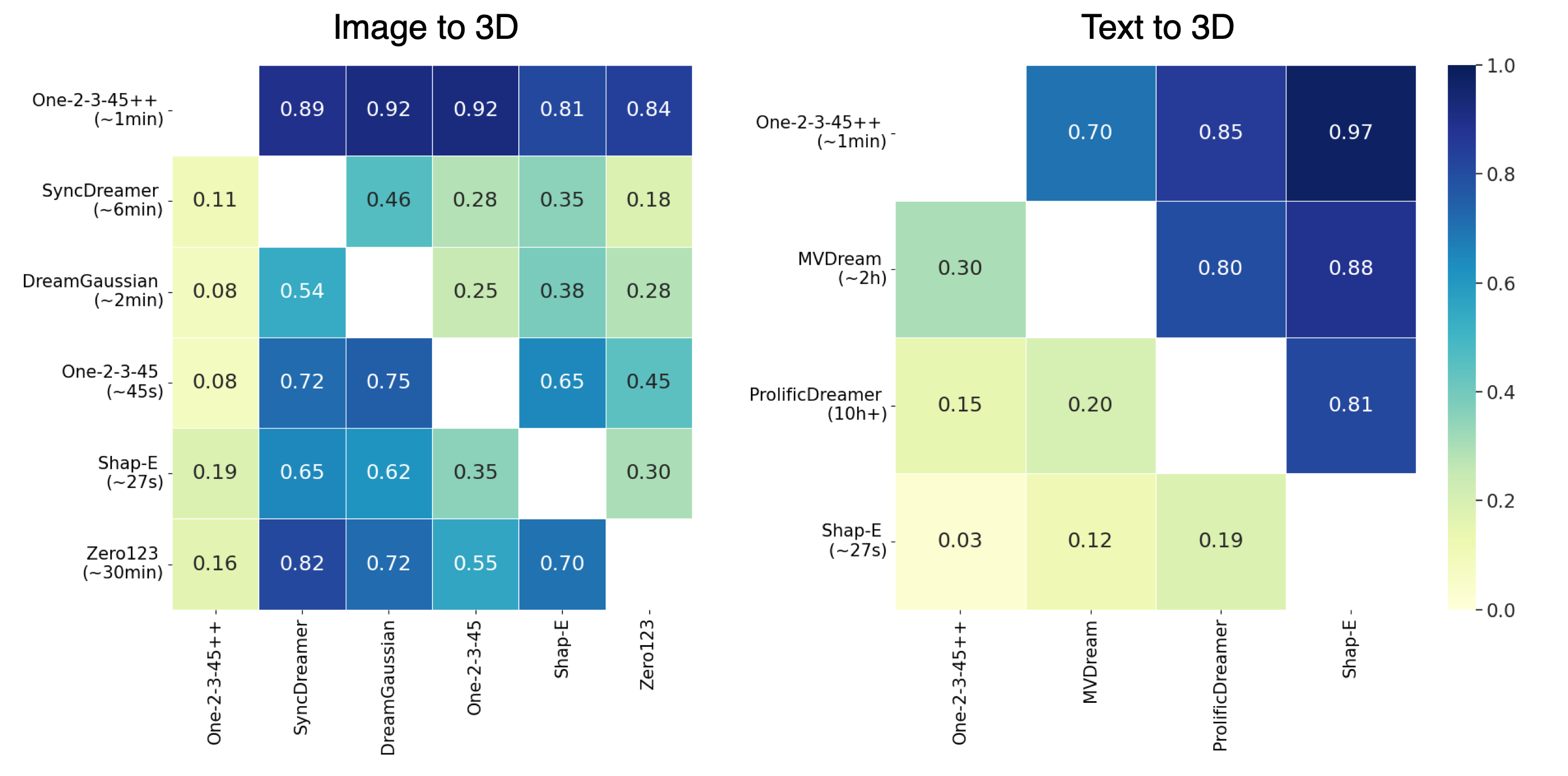 Image 2: a chart showing the number of images in a 3d image