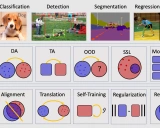 Transfer-Learning-Library: 强大易用的迁移学习开源库