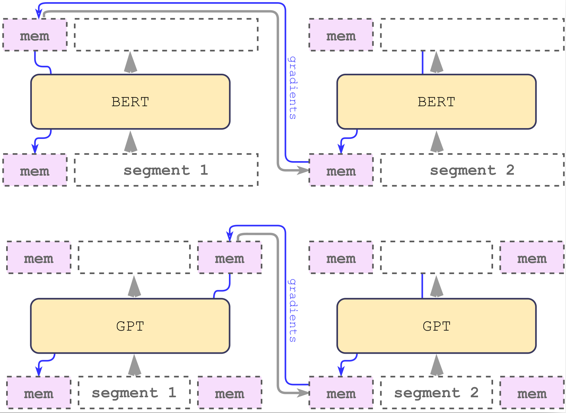 RMT架构示意图