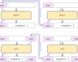 Recurrent Memory Transformer: 突破长上下文处理的创新架构