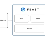 Feast: 开源机器学习特征存储平台的全面解析