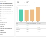 深入解析Fairness Indicators: TensorFlow的公平性评估与可视化工具包