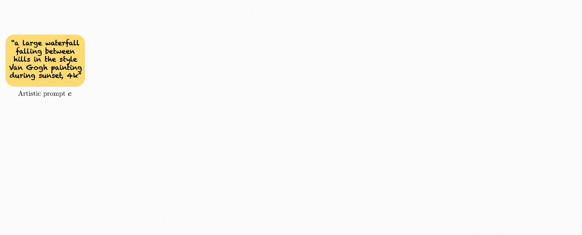 Image of Text2Cinemagraph process