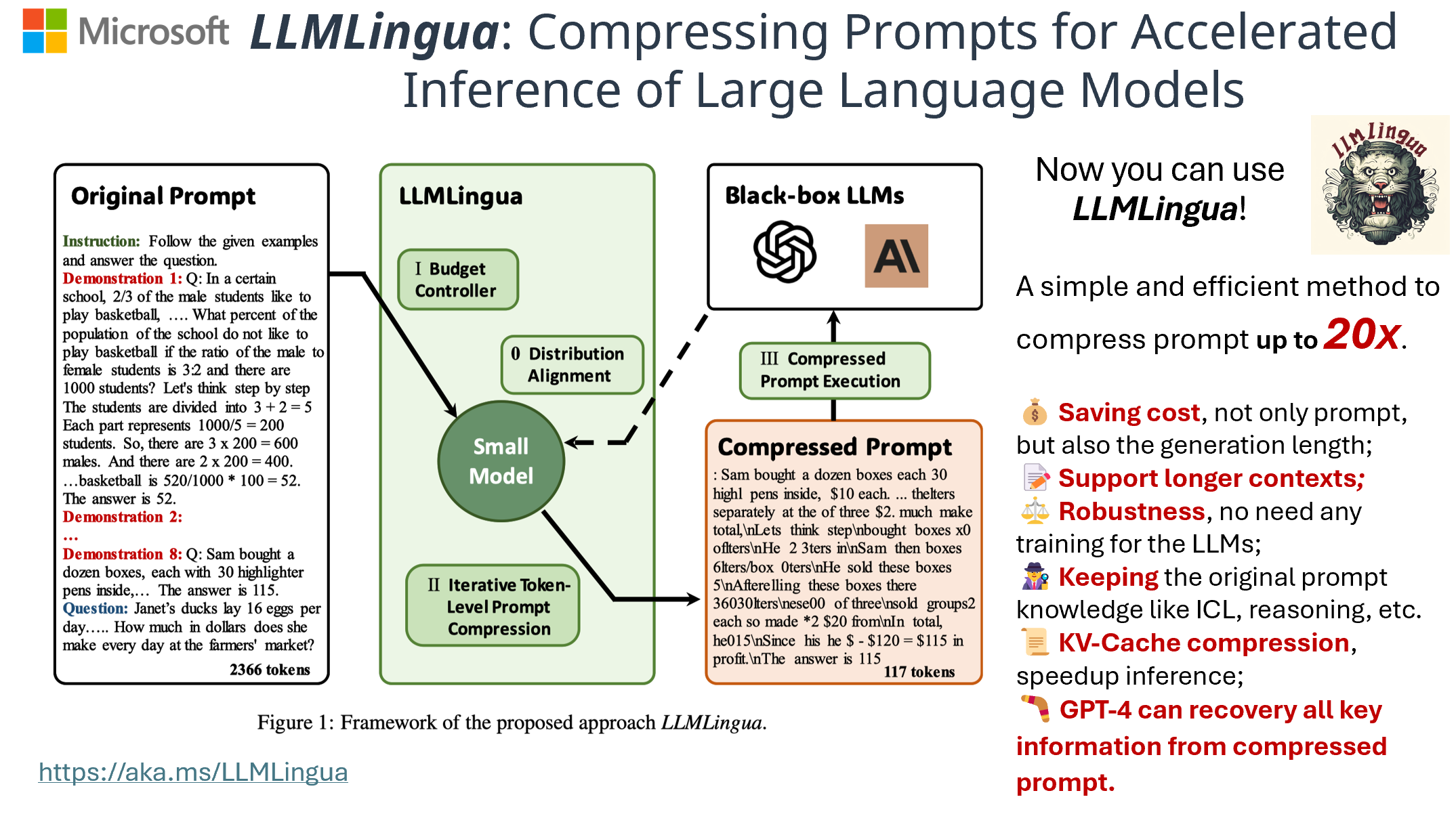 LLMLingua Framework