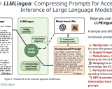 LLMLingua: 突破大语言模型推理瓶颈的高效提示压缩技术