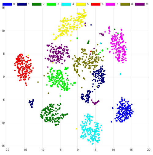 Machine learning visualization