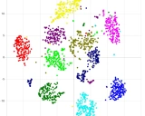 计算机视觉与机器学习的开源实验室：imageprocessing-labs项目深度解析