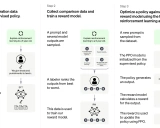 基于人类反馈的强化学习(RLHF): 从概念到实践的全面解析