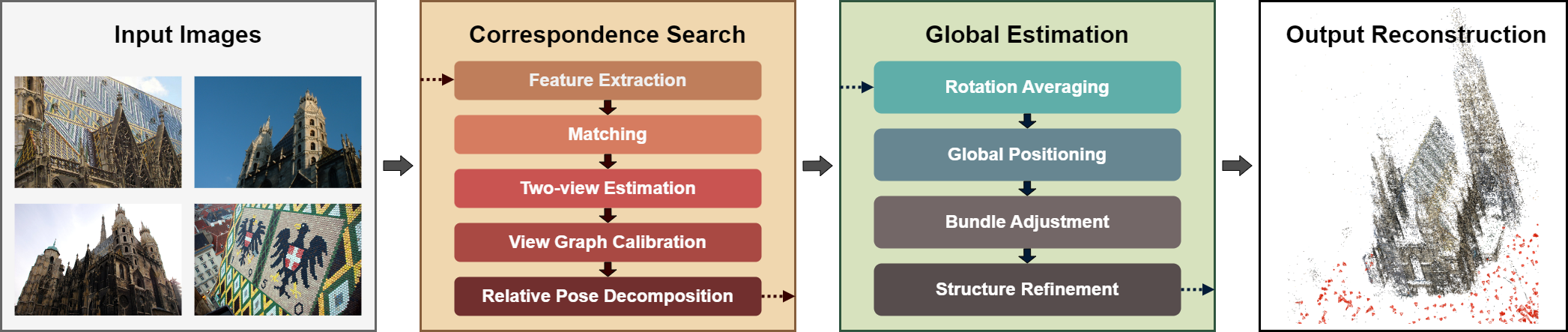 GLOMAP Pipeline