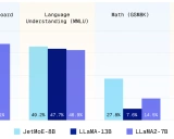 JetMoE：以0.1百万美元成本达到Llama2性能的革命性大语言模型
