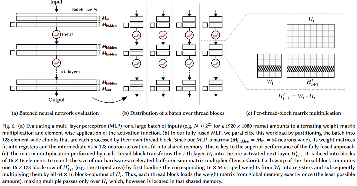 tiny-cuda-nn framework