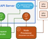Kaito: 革新性的Kubernetes AI工具链操作器