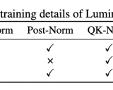 Lumina-mGPT: 新一代灵活多模态生成预训练模型