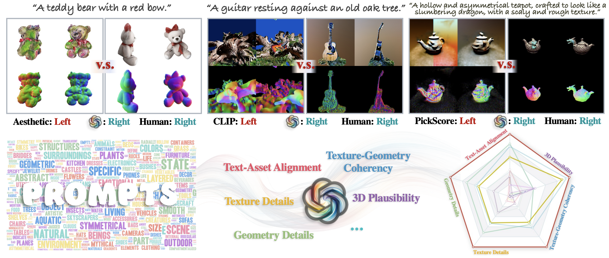 GPTEval3D示意图