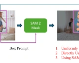 Grounded SAM 2: 突破性的视觉AI模型revolutionizing计算机视觉领域