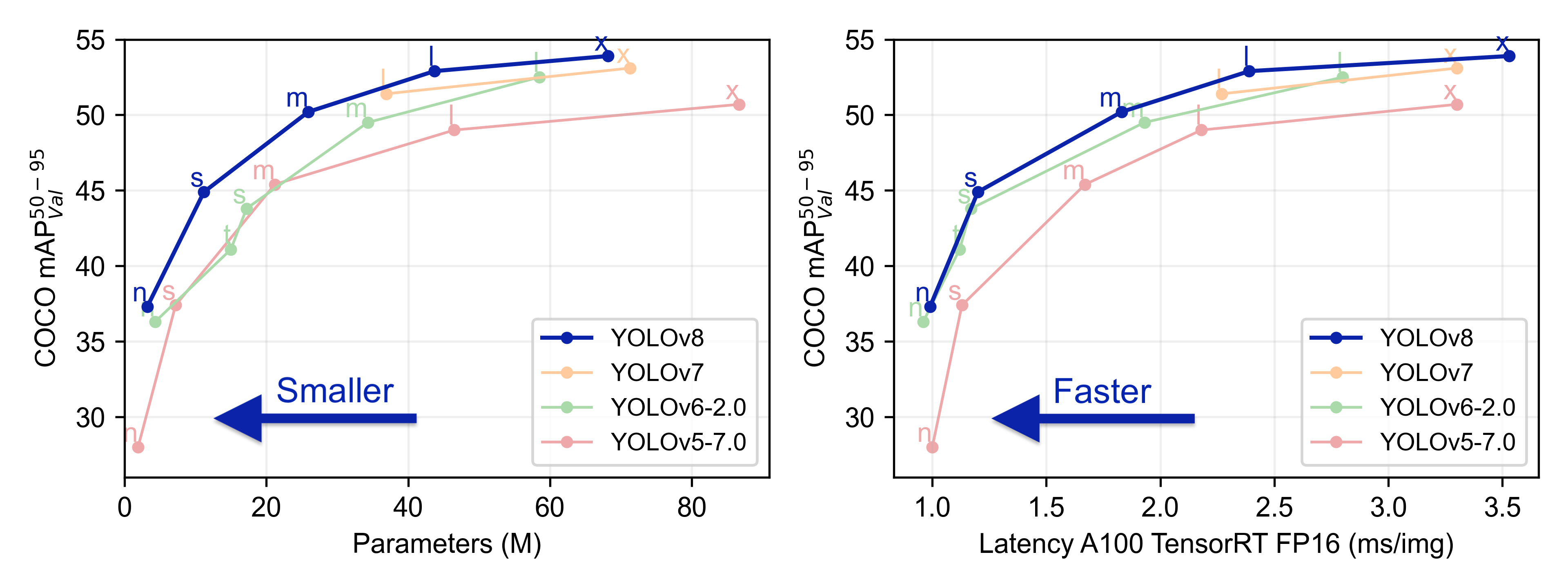 YOLO检测示例