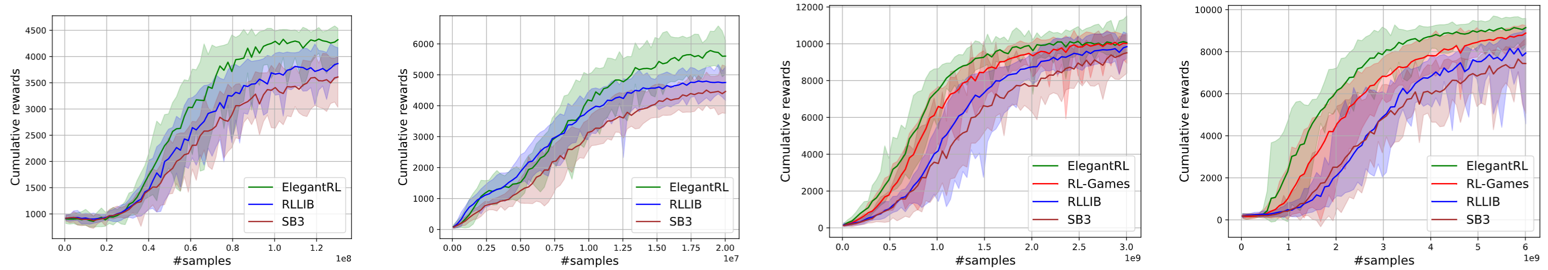 Performance comparison