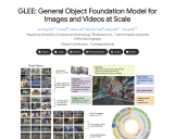 GLEE: 突破性通用对象基础模型，引领图像和视频处理新时代