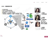 AIAS: 一套强大的人工智能加速器套件