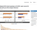 DeepSpeed-MII: 高吞吐低延迟的模型推理利器