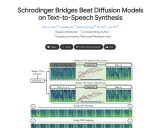 Bridge-TTS: 突破性的文本转语音技术