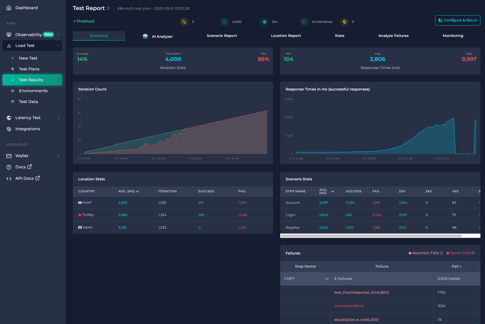 Anteon Kubernetes监控指标