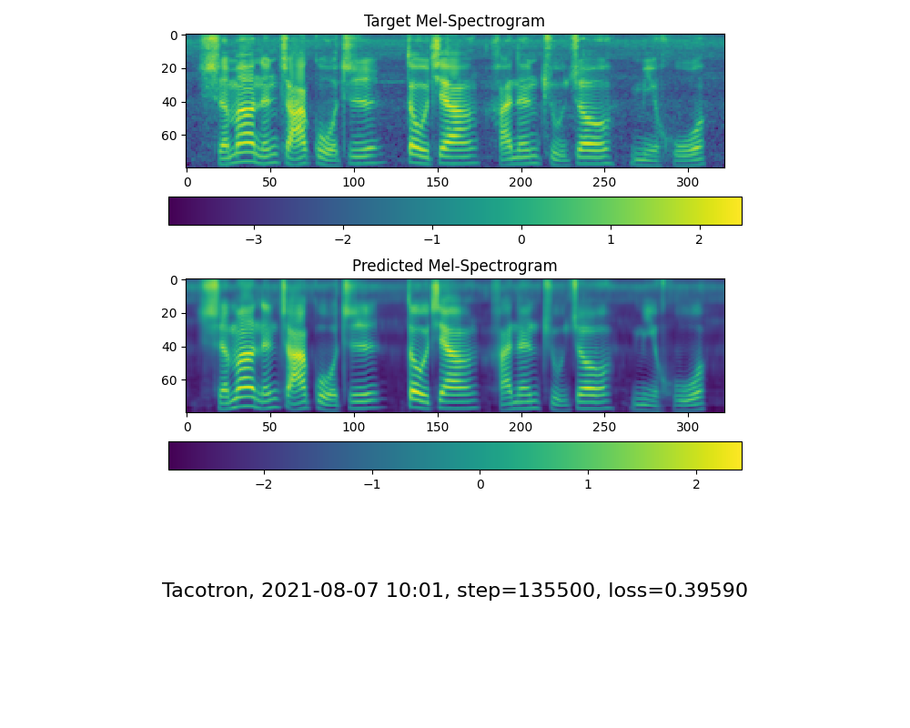 step-135500-mel-spectrogram_sample_1