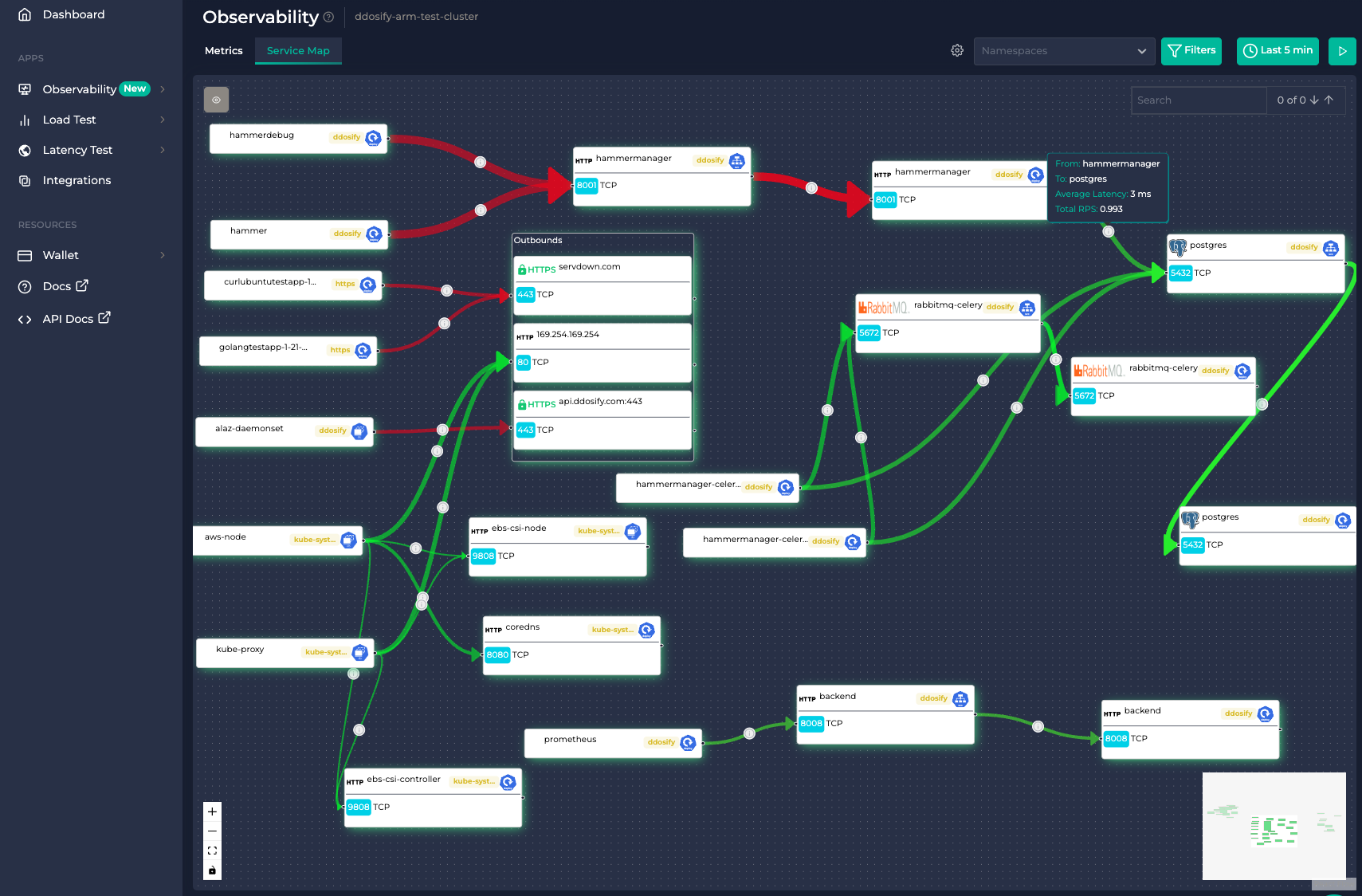 Anteon Kubernetes监控服务地图