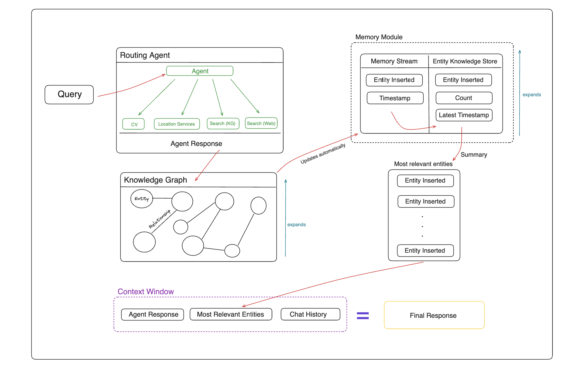 memary overview