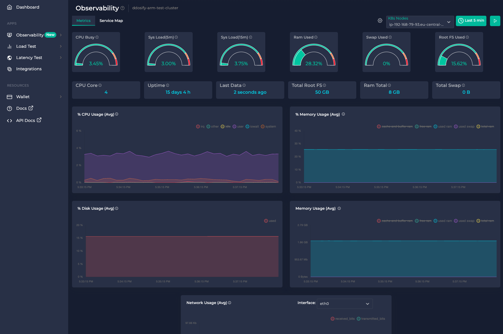 Anteon Kubernetes监控指标