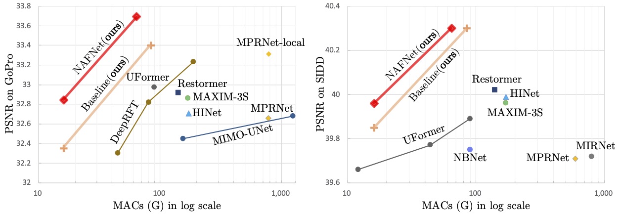 PSNR_vs_MACs