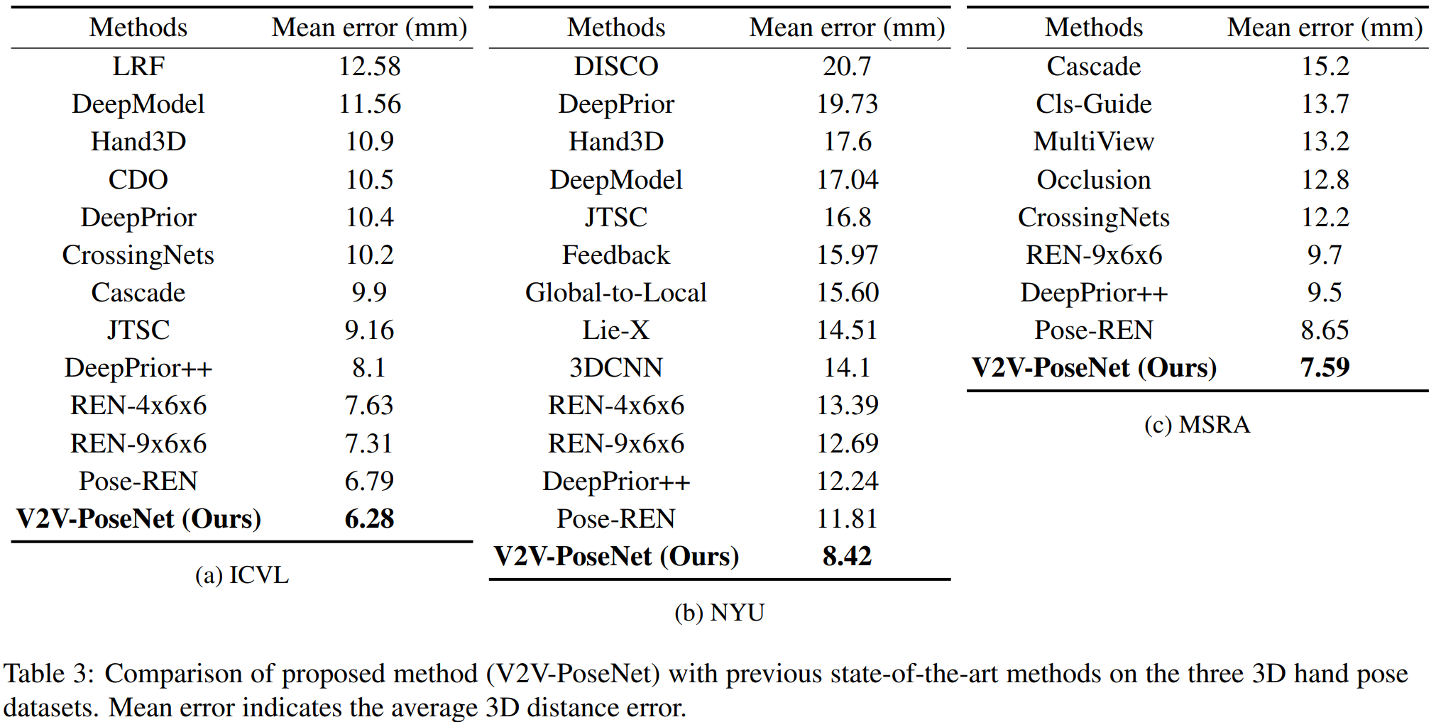 Paper_result_hand_table