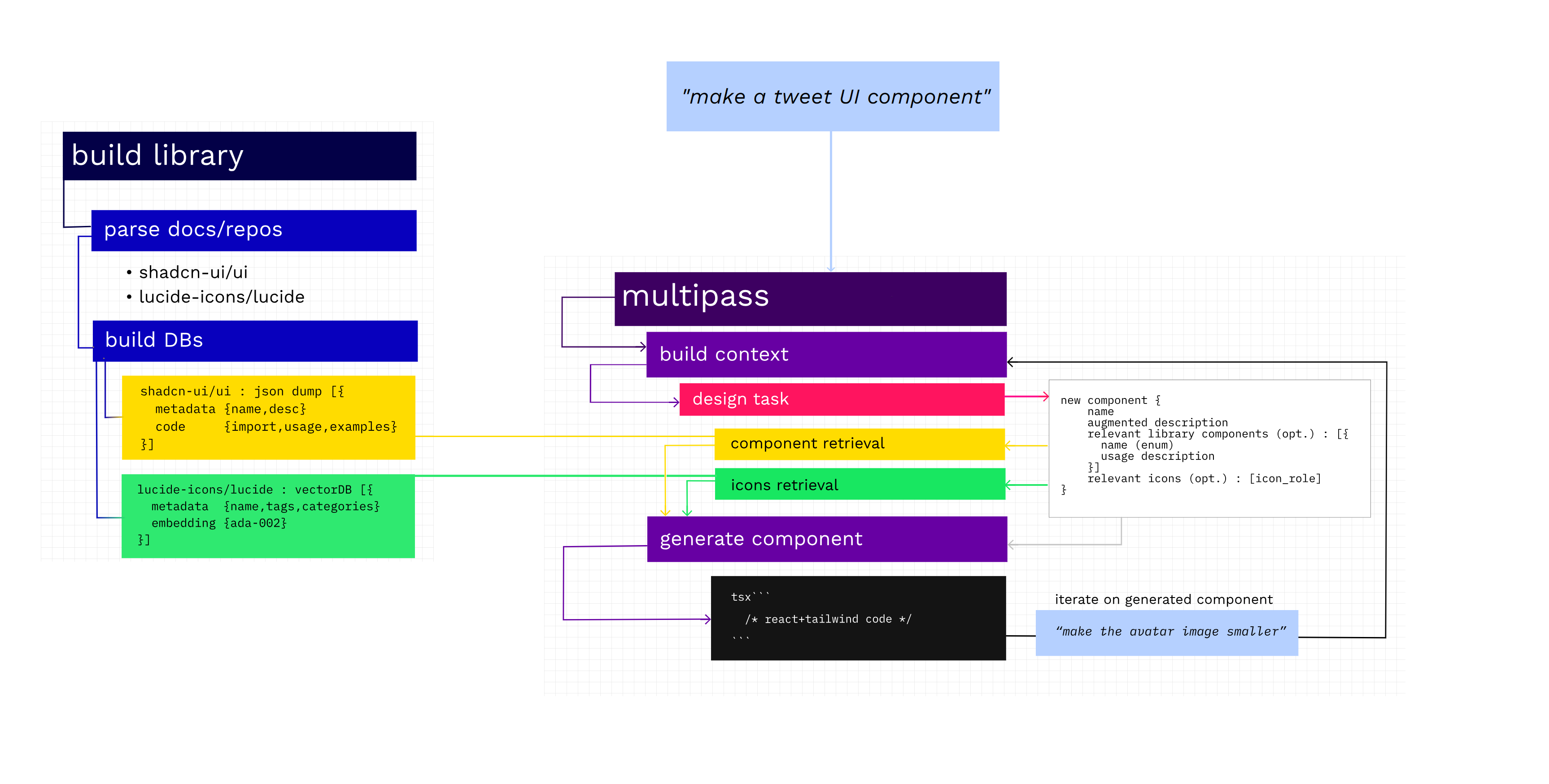 openv0_process