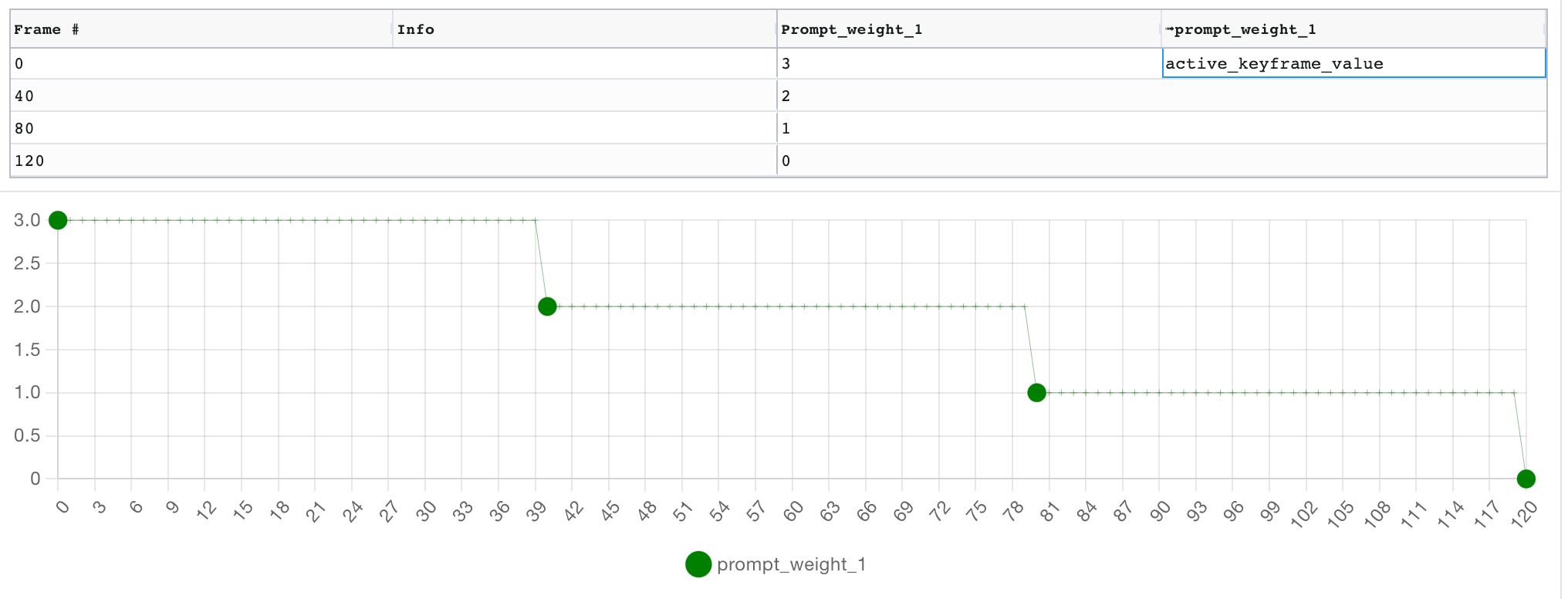 Parseq%20-%20parameter%20sequencer%20for%20Stable%20Diffusion