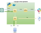 Lang2SQL:一个自然语言到SQL的强大转换工具
