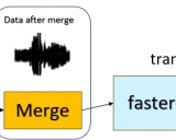 实时语音��转文字技术：基于Faster-Whisper的高效解决方案